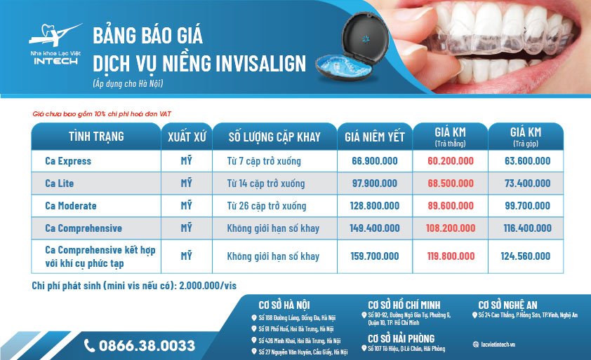 giá niềng răng trong suốt Invisalign tại Nha khoa lạc việt intech