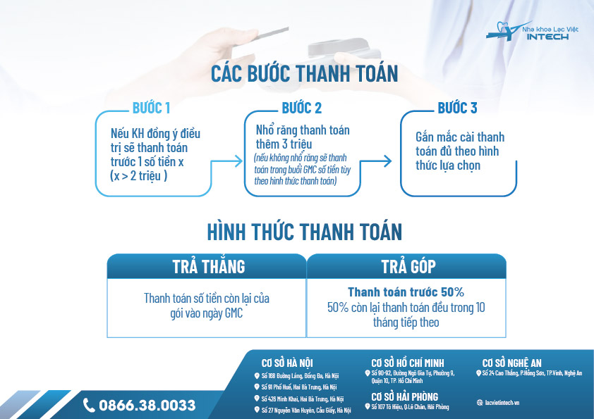 chính sách trả góp nha khoa Lạc việt intech