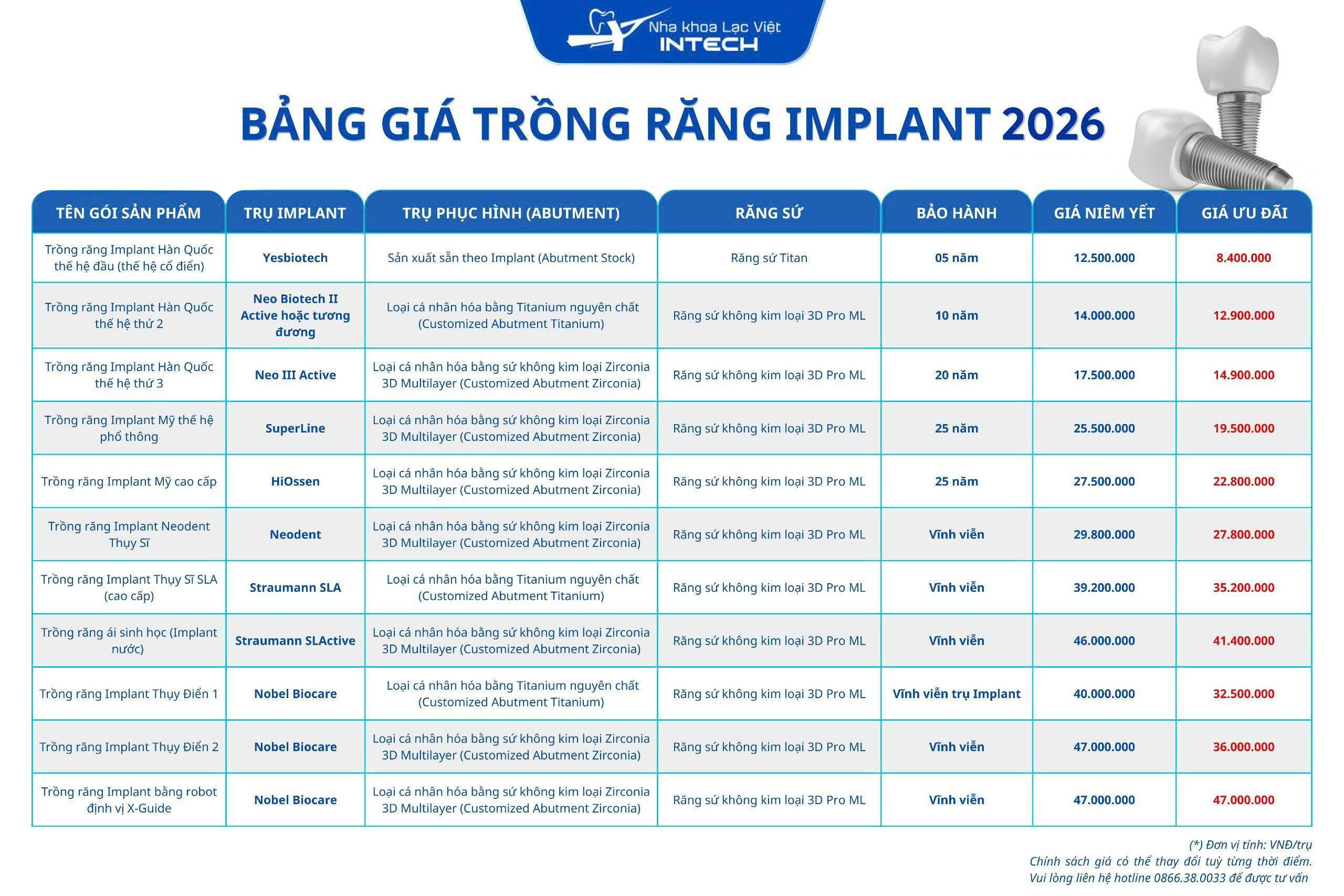 Trồng răng giả giá bao nhiêu với trồng răng implant