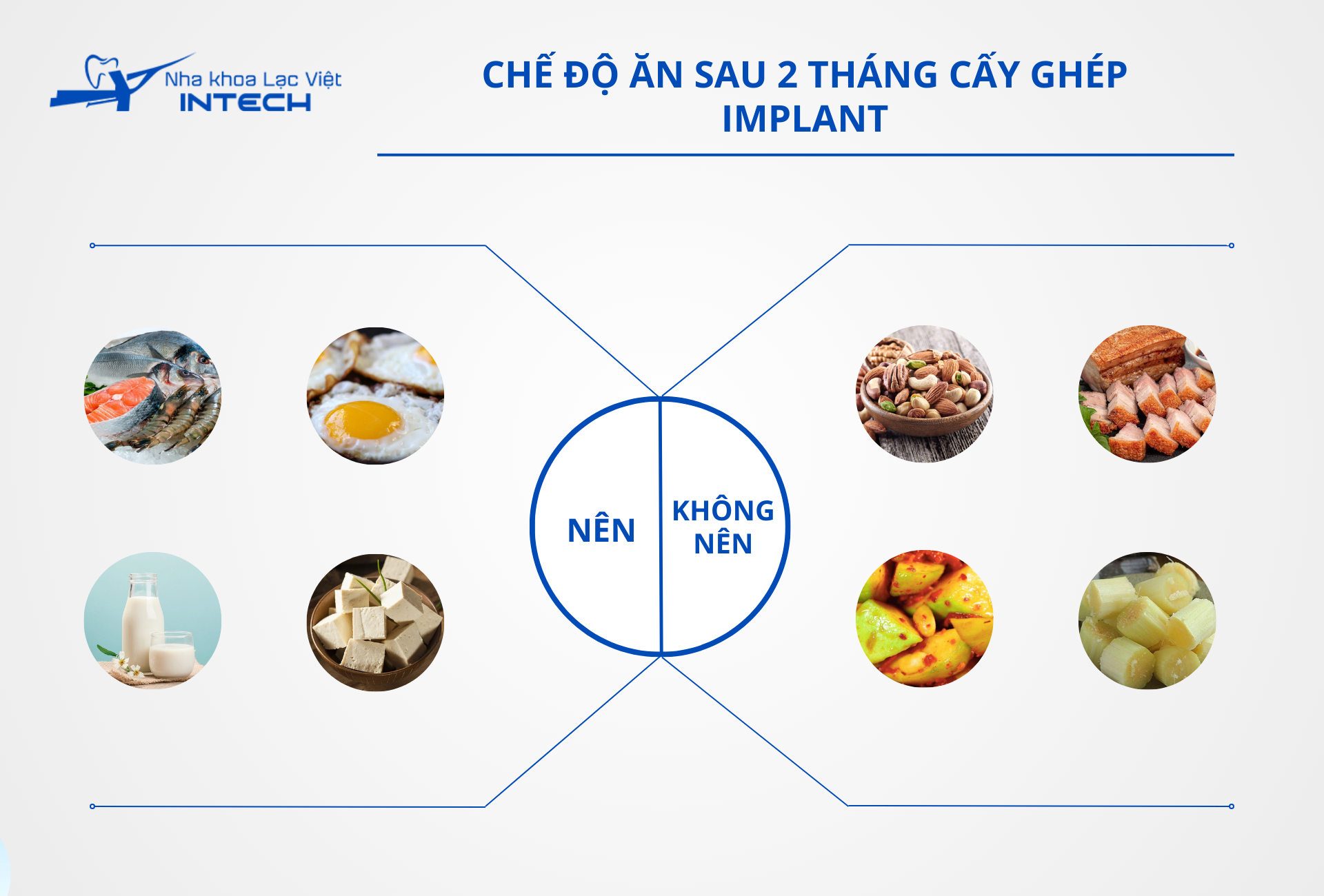 Sau 2 tháng cấy ghép Implant, cô chú/anh chị nên bổ sung thực phẩm giàu canxi và protein để thúc đẩy quá trình tích hợp xương