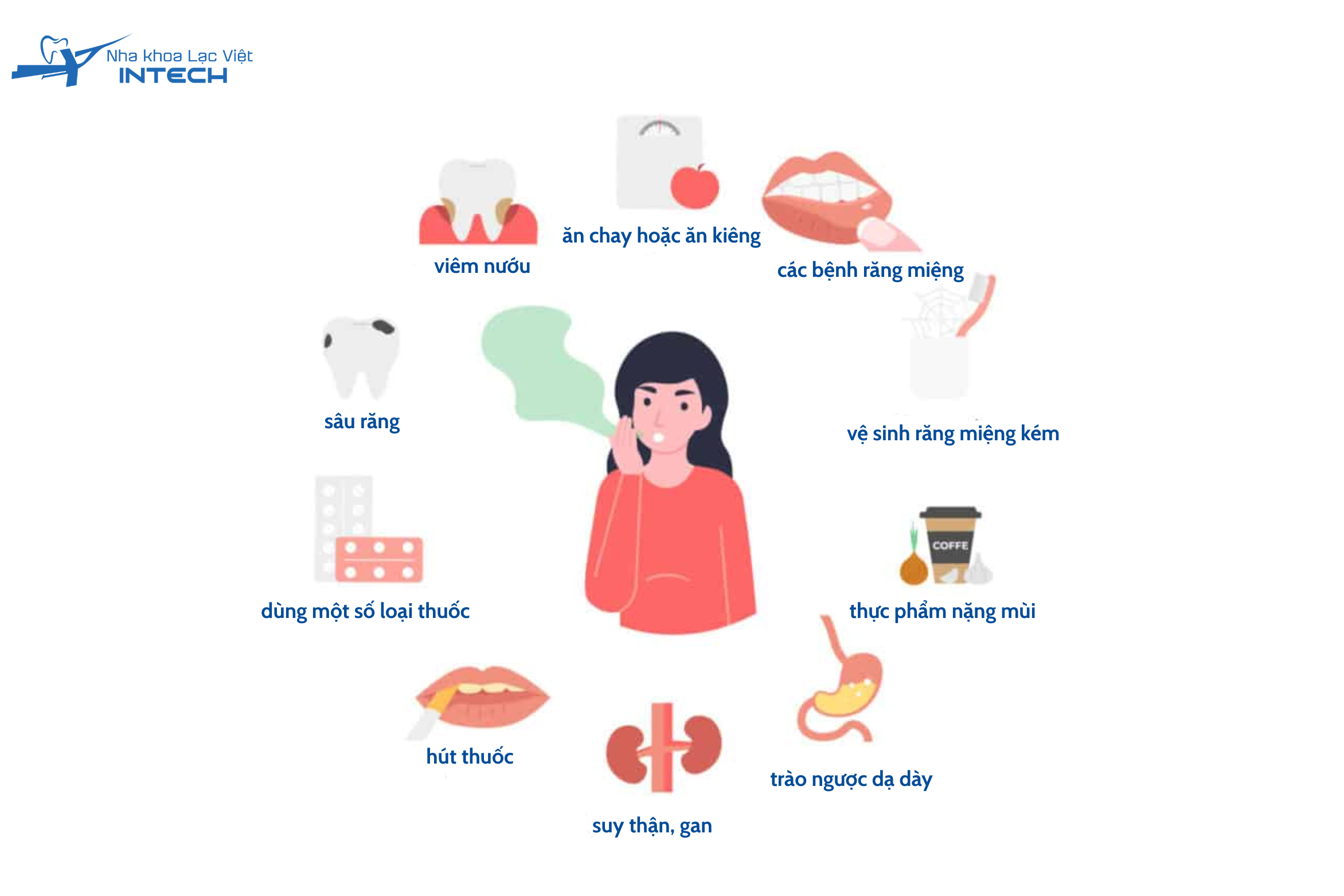 Có đến hàng chục nguyên nhân khác nhau, và việc xác định đúng "thủ phạm" là chìa khóa để điều trị thành công