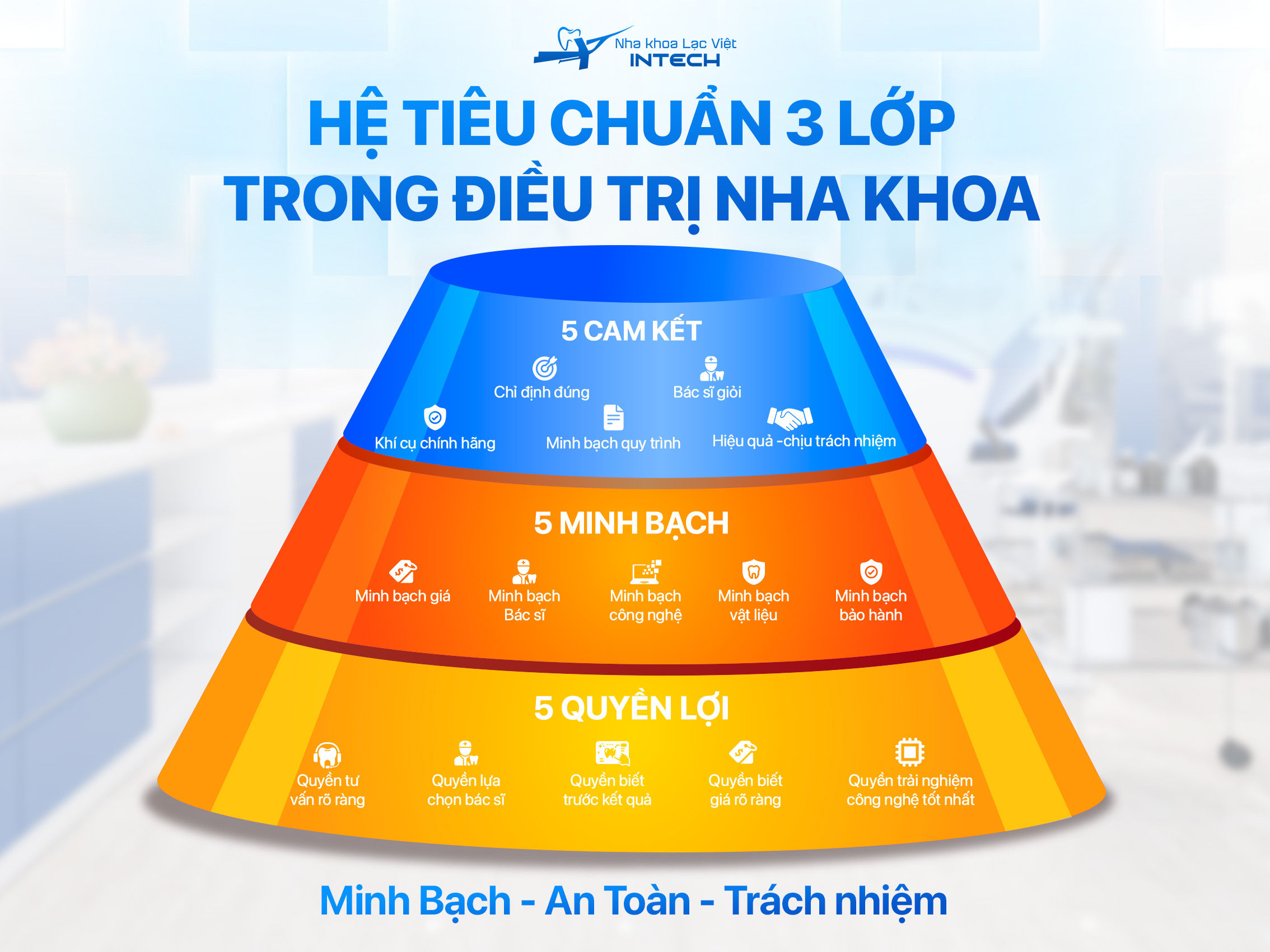 tiêu chuẩn cam kết chất lượng nha khoa lạc việt intech