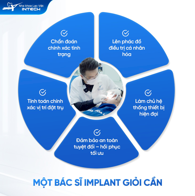 Bắt vít Implant đòi hỏi bác sĩ phải có chuyên môn sâu và kinh nghiệm dày dặn để thực hiện chính xác