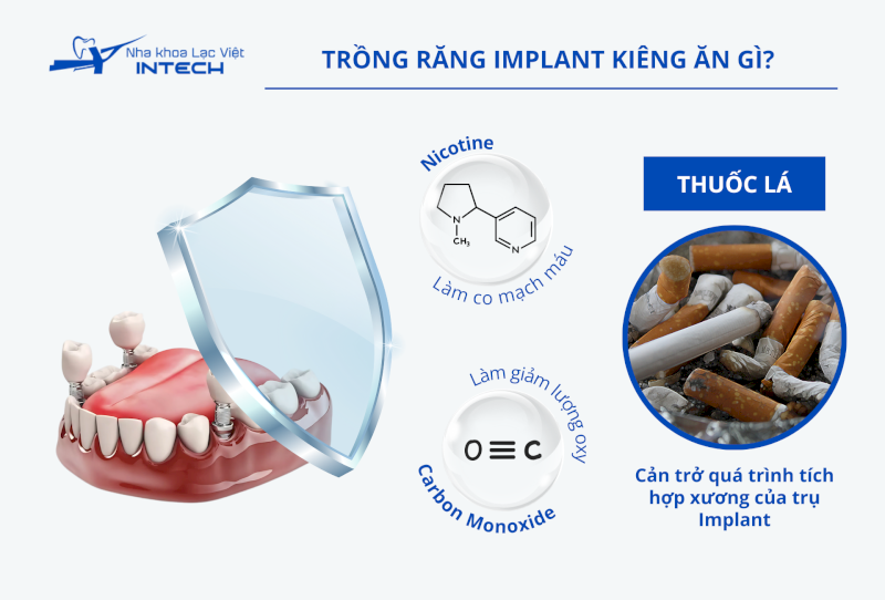 Người có thói quen hút thuốc lá cần kiêng cử theo hướng dẫn của bác sĩ để đảm bảo cấy ghép Implant an toàn