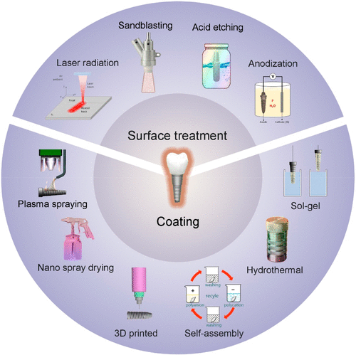 Công nghệ Plasma giúp tăng chất lượng bề mặt trụ implant
