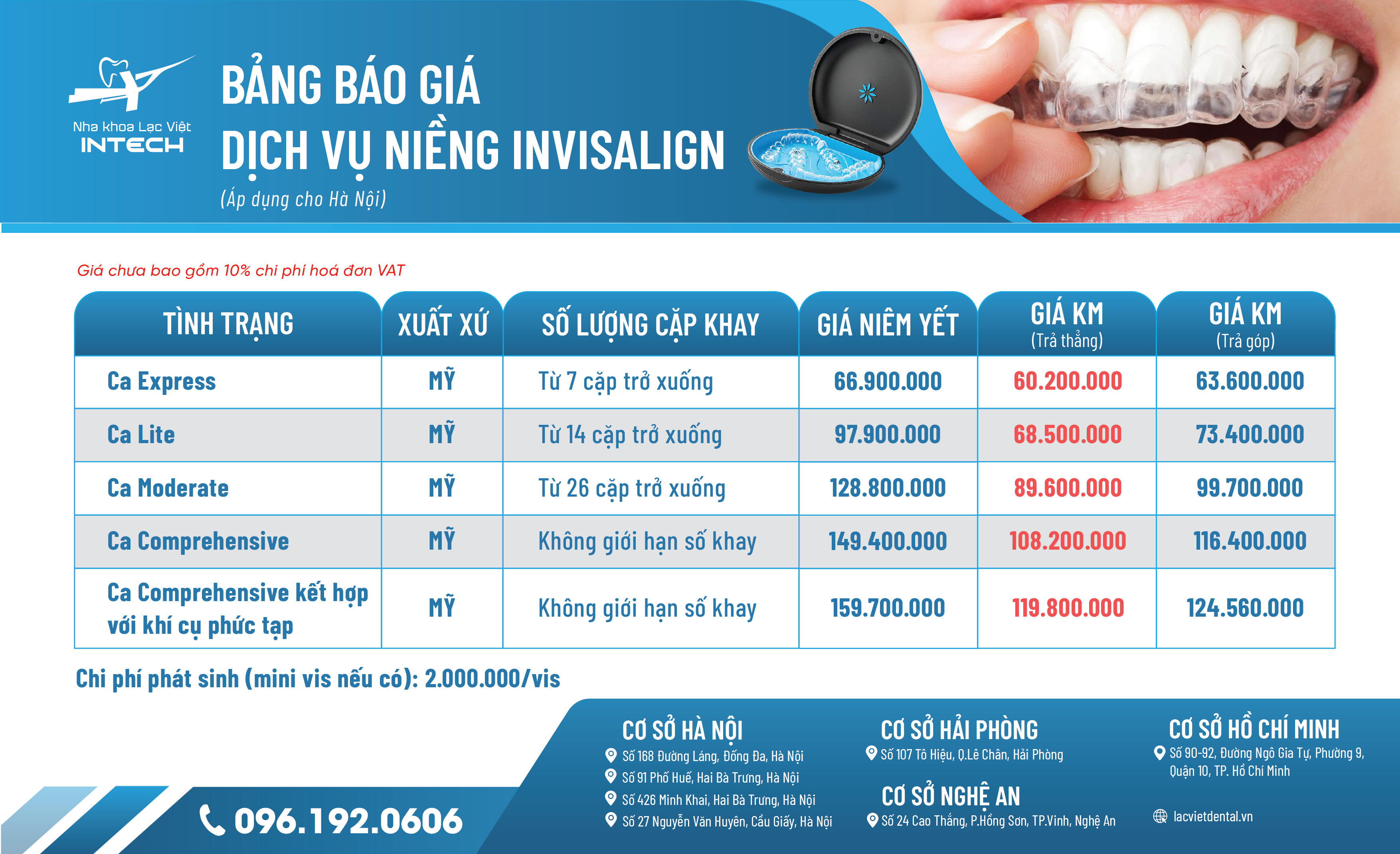 Giá niềng răng khay trong suốt