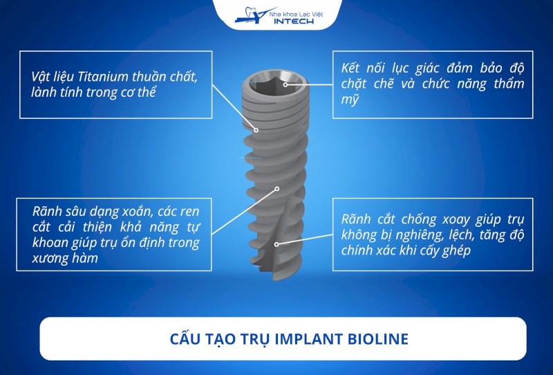 Trụ Implant BioLine có cấu tạo rãnh, ren thông minh giúp trụ tích hợp tốt với xương hàm và chống xoay hiệu quả 