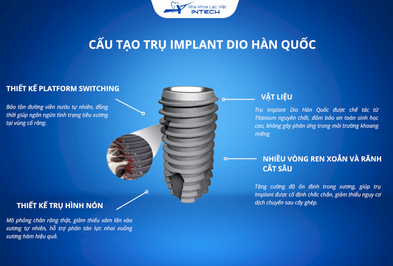 Trụ Implant Dio Hàn Quốc được chế tác từ Titanium nguyên chất, đảm bảo an toàn sinh học cao