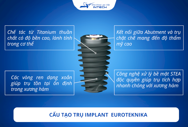 Trụ Implant Euroteknika có chất lượng vượt trội nhờ thiết kế thông minh và công nghệ xử lý bề mặt độc quyền, hiện đại 