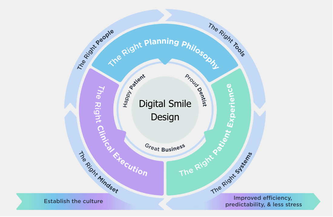digital smile design mang lại kết quả gì