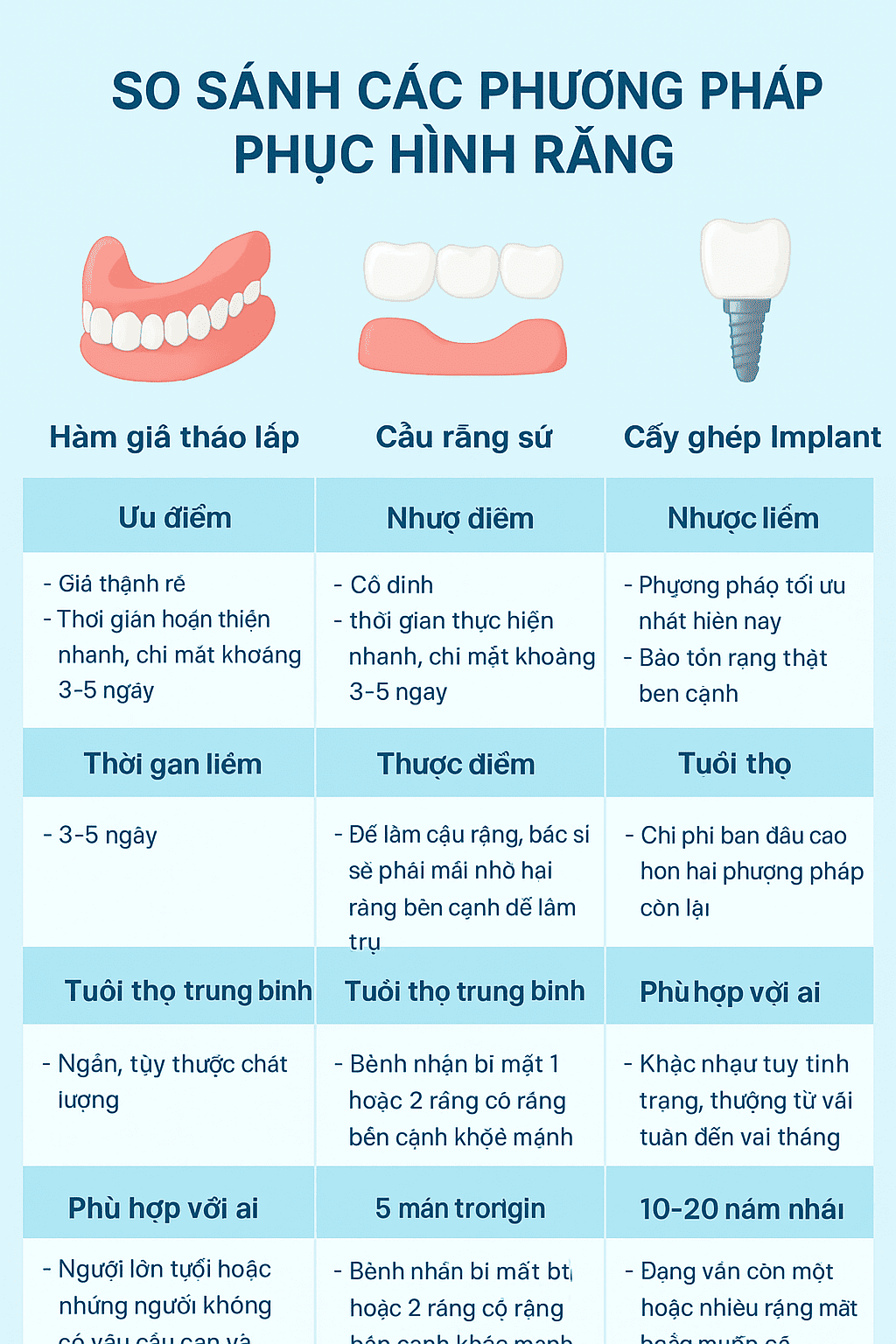 các phương pháp phục hình răng