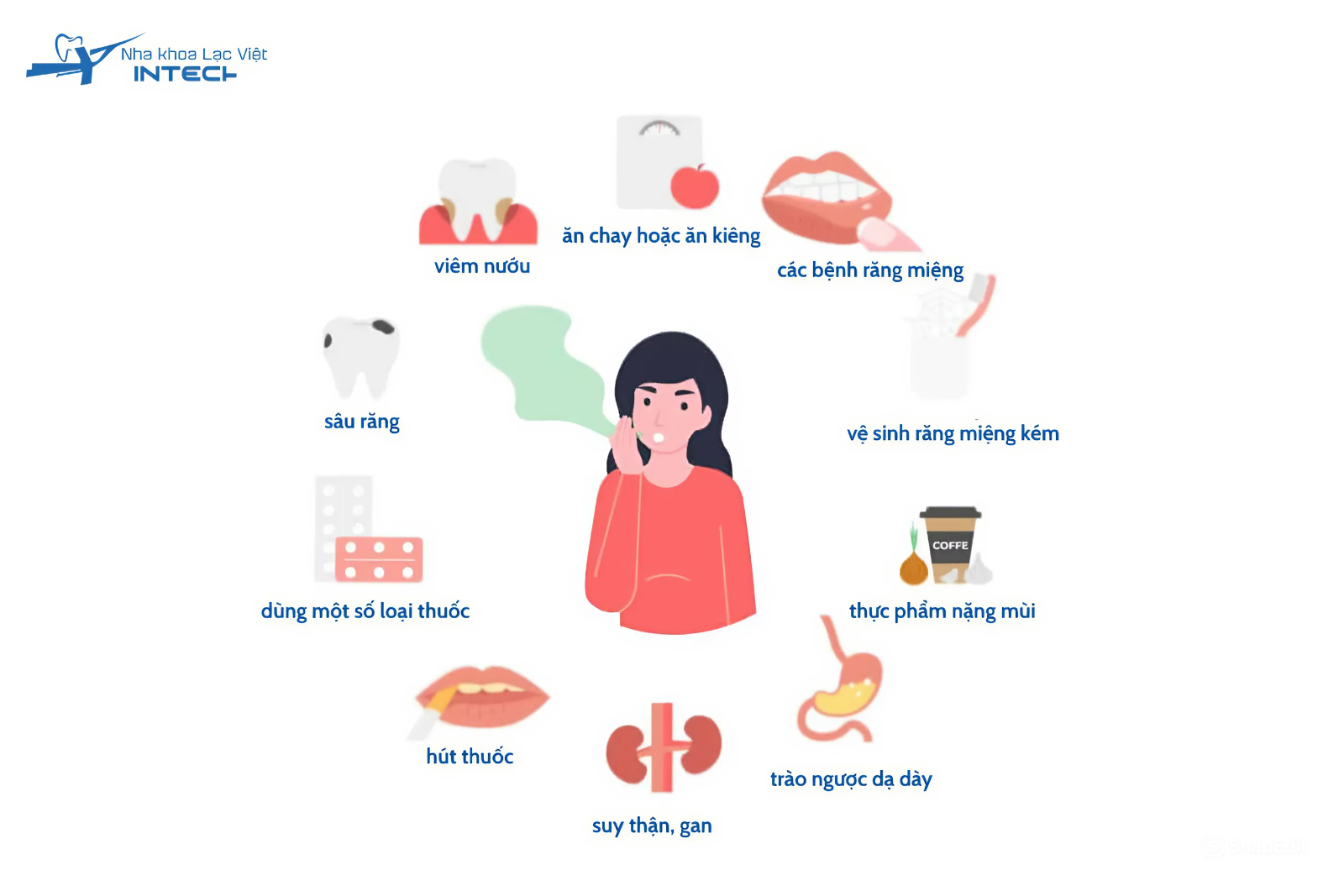 Các nguyên nhân gây hôi miệng phổ biến ở người lớn