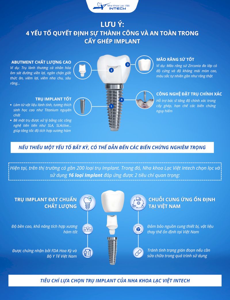 Cô chú/anh chị cần cân nhắc kỹ lưỡng các yếu tố quan trọng trước khi đưa ra quyết định chọn dòng trụ Implant phù hợp.