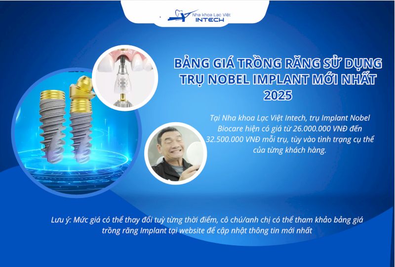 Mức giá trồng răng với trụ Implant Nobel tùy vào cơ sở nha khoa và thời điểm thực hiện