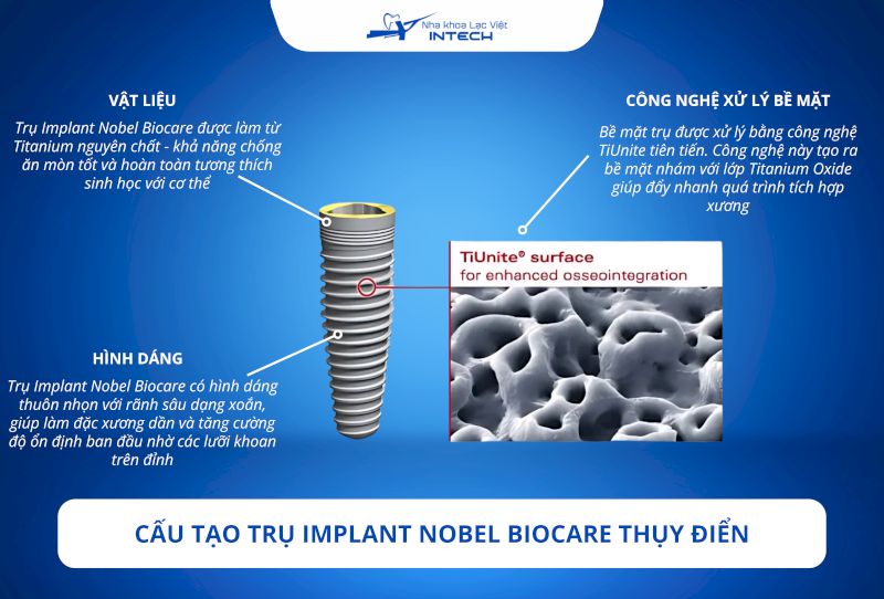 Trụ Implant Nobel được đánh giá cao bởi chất liệu Titanium nguyên chất cao cấp và thiết kế tinh xảo