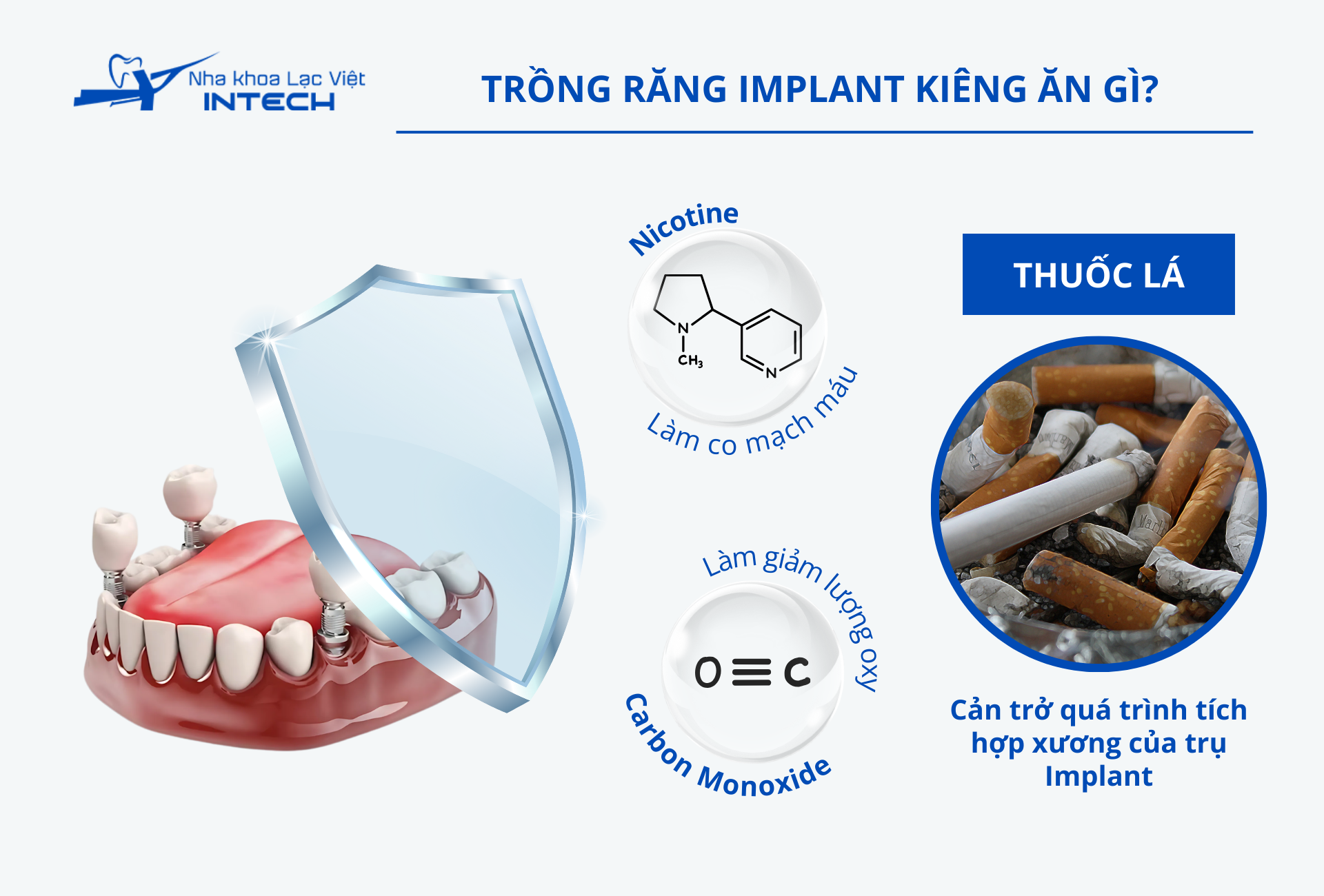 Thuốc lá chứa nhiều chất độc hại gây cản trở quá trình tích hợp xương và lành thương tự nhiên