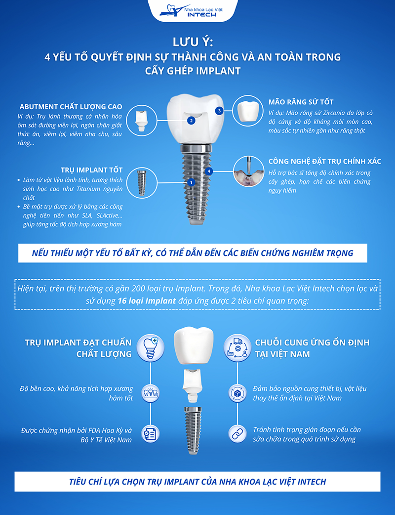 Cô chú/anh chị nên cân nhắc kỹ các yếu tố cần thiết trước khi quyết định lựa chọn loại trụ Implant phù hợp.