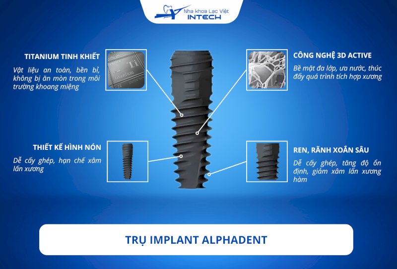 Trụ Implant Alphadent ứng dụng các công nghệ độc quyền mang đến hiệu quả điều trị vượt trội