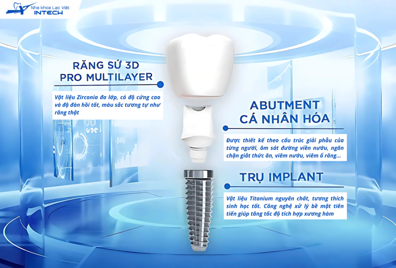 Giải pháp DCT mang đến cho cô chú/anh chị một chiếc răng Implant gần như răng thật, tương thích với cấu trúc răng miệng riêng biệt của từng người